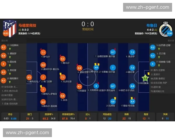 马德里竞技次回合生死战在即 西蒙尼战术布局面临布鲁日考验 马德里竞技次回合生死战在即 西蒙尼战术布局面临布鲁日考验
